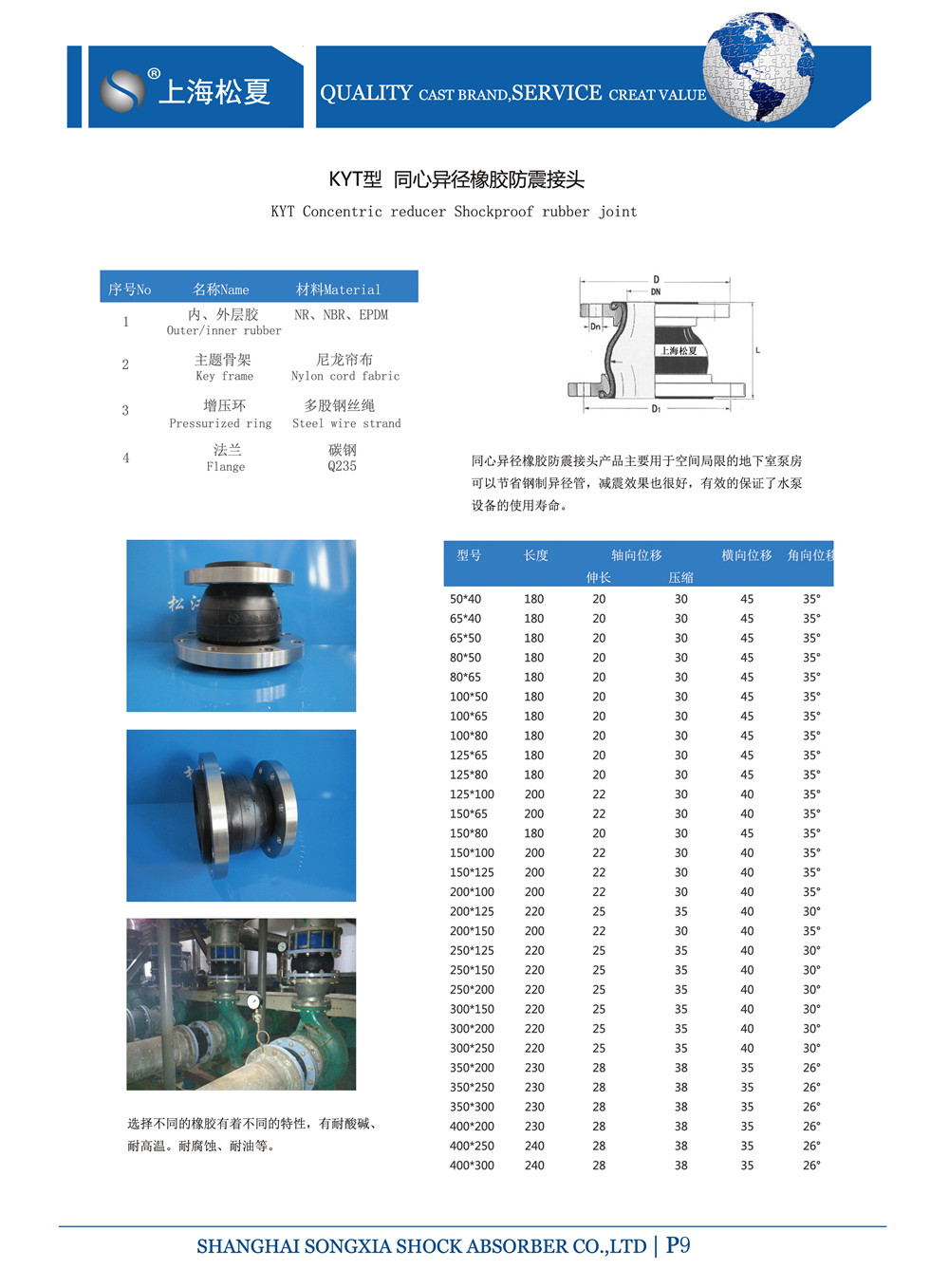 同心異徑橡膠接頭參數表