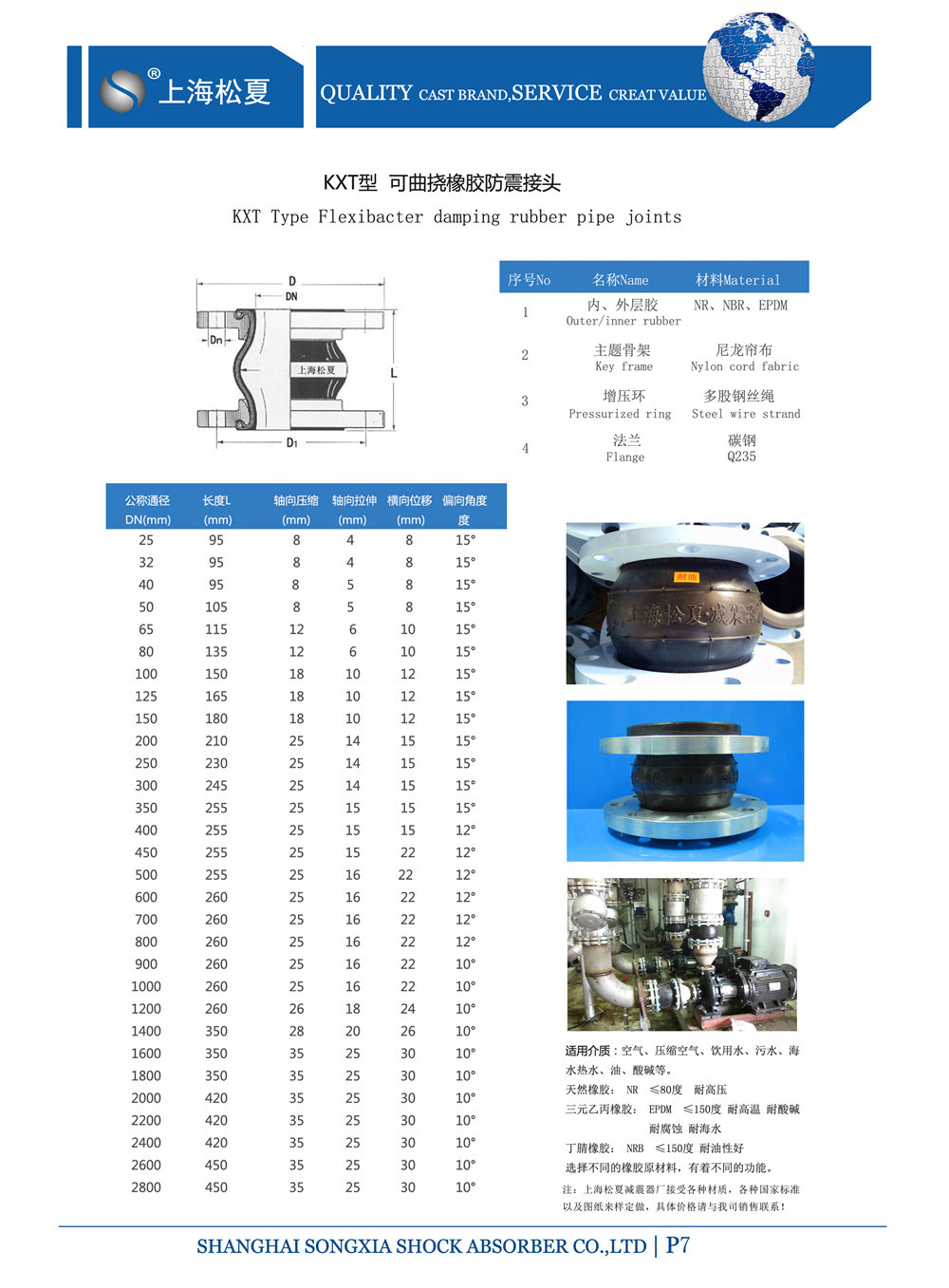 單球體橡膠接頭產品參數